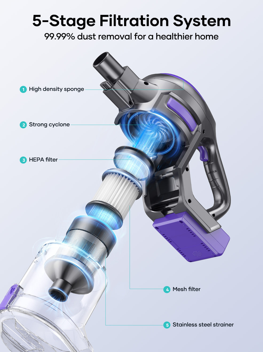 Honiture Y10 Lightweight Cordless Stick Vacuum