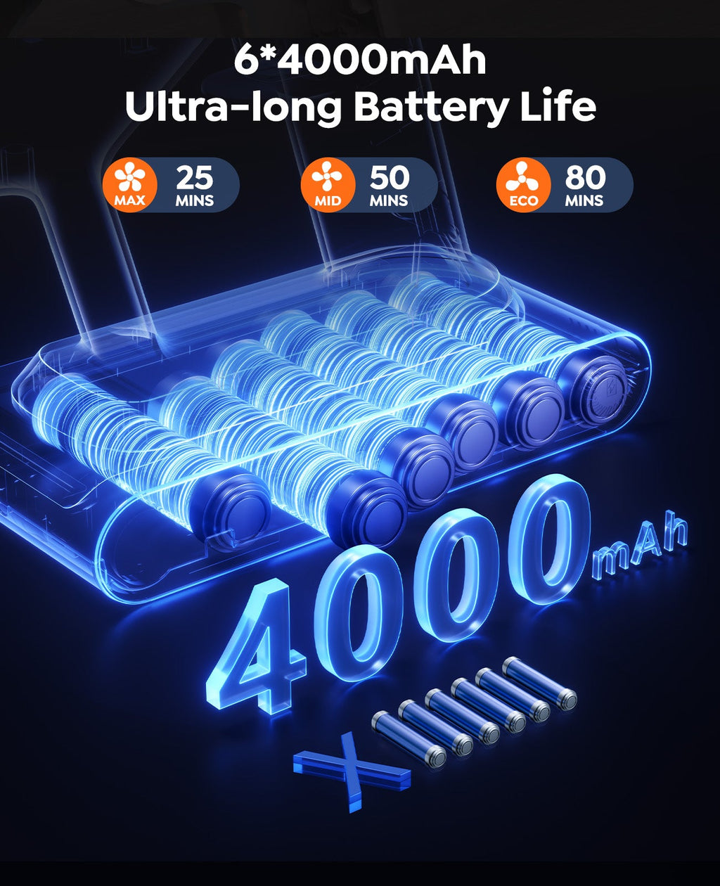 Honiture Powerful 50kPa Cordless Stick Vacuum | Long Battery Life & Tangle-Free Hair Technology